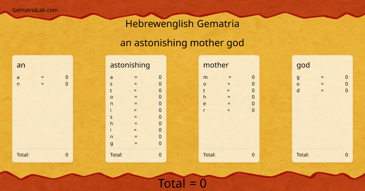 an astonishing mother god in hebrewenglish Gematria